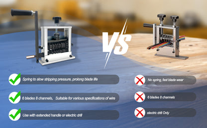 Wire Stripper Machine Upgraded Drill Powered and Hand Crank Steel Pressure Stripping Roller Scrap Cable Stripping Machine with 8 Channels & 6 Carbide Blade, with Extra Replacement Blade